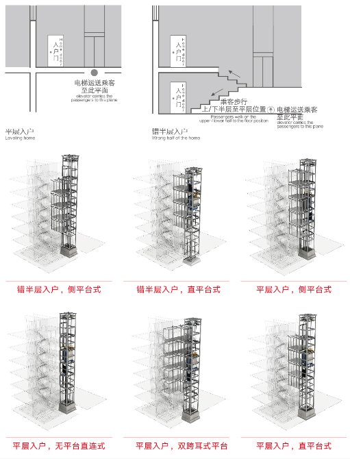 舊樓加裝電梯